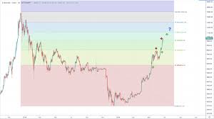 Was kostet ein bitcoin 2009? Bitcoin Kurs Steigt Auf Uber 11 000 Euro Coinwelt