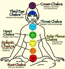 If you believe that your third eye might be open, but you cannot be 100% sure, you should read the below list to guarantee that you are on the right track. Religion Culture The Third Eye A Gateway To Psychic Powers News Jamaica Gleaner