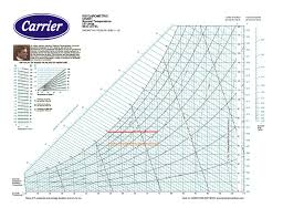 rigorous high temperature chart air temperature humidity