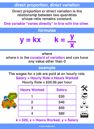 Direct Proportion Direct Variation A Maths Dictionary For Kids Quick Reference By Jenny Eather