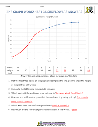 line graph worksheets 3rd grade