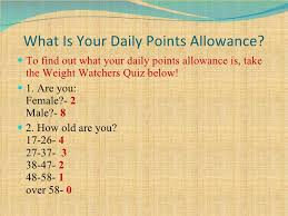 Weight Watchers Printable Online Charts Collection