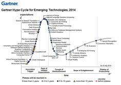 Forbes Tech On Twitter Emerging Technology Big Data Technology Trends