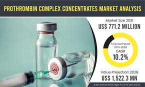 Image result for Prothrombin Complex Concentrate