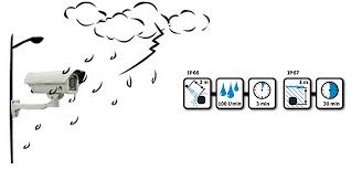 Kết quả hình ảnh cho camera quan sat