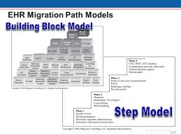 1 2007 Chapter 3 Strategic Planning For The Ehr Migration
