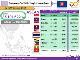 โรงพยาบาลวิภาวดีเปิดรับจองวัคซีนทางเลือก covid 19 (moderna) ราคาแพ็กเกจ 2 เข็ม 3,800 บาท โดยลงทะเบียนและตอบแบบฟอร์มการยืนยันและชำระเงินภายในวันที่ 27. à¸›à¸ à¸š à¸• à¸à¸²à¸£à¹€à¸£ à¸‡à¸«à¸²à¸§ à¸„à¸‹ à¸™à¸—à¸²à¸‡à¹€à¸¥ à¸­à¸à¹€à¸ž à¸­ à¸›à¸Šà¸Š à¸«à¸£ à¸­ à¹€à¸ž à¸­à¹ƒà¸„à¸£ Thaipublica