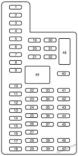 Fuse box diagram lincoln navigator (u228; Fuse Box Diagram Lincoln Navigator 2015 2017