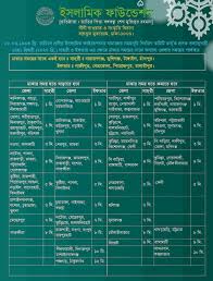 Home media room holidays of bank/fis. Iftar And Sehri Time Table 2020 In Bangladesh All District
