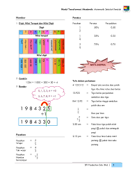 Pecahan (fractions :koleksi soalan peratus youtube 11 asas yang wajib dan sepatutnya murid. Modul Transformasi Akademik Matematik Upsr 2014