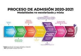 En este sitio encontrarás la información necesaria así como los pasos detallados y enlaces útiles para iniciar tu trámite de admisión a la uan. Admision Ipn