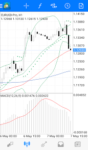 Metatrader 4 For Android Admiral Markets