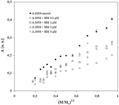 Wolne media, wolni ludzie, wolna polska! Effect Of Simvastatin In Different Concentrations On Free Radicals In A 2058 Human Melanoma Malignum Cells Epr Studies Zdybel 2019 Journal Of Cellular Biochemistry Wiley Online Library