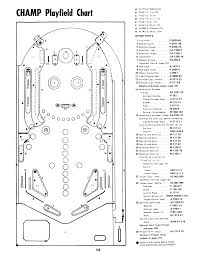 Rubber Ring Database