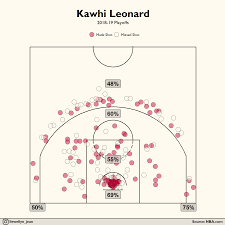 Oc Kawhis Playoff Shot Chart Imgur