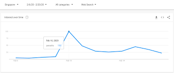 We did not find results for: South Korean Film Parasite Eats Its Way To The Top Of Google Search