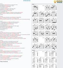 Learn how to do just about everything at ehow. Chord St Patricks Day Tab Song Lyric Sheet Guitar Ukulele Chords Vip