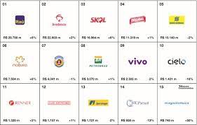 Aún reconocida como una de las marcas de bicicletas más visibles, schwinn produjo y vendió bicicletas relacionado: As 25 Marcas Brasileiras Mais Valiosas Segundo A Interbrand Money Times