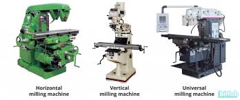 #cncmachines in this video you're going to learn about the different types of cnc machines. Milling Machines Mega Guide What Are They Types And Features Bitfab