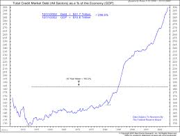 The Bubble Deflation And Implications For Real Estate