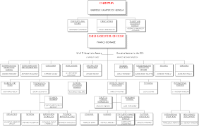 Blackrock Organizational Chart Memorable Blackrock