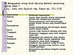Islam sudah dikenal di ternate sejak. Bab 4 Kemunculan Tamadun Islam Perkembangannya Di Mekah