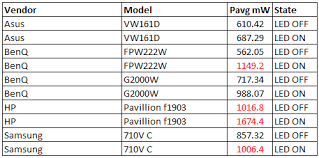 Standby No Load Power Consumption Are We Doing It Right