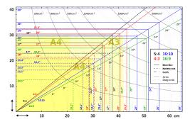 Display Size Wikiwand