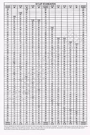 New Army Pt Test Score Chart Run Www Bedowntowndaytona Com