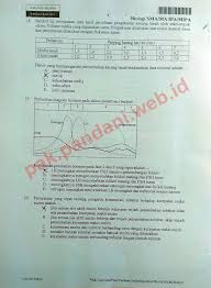 Download soal un biologi sma tahun pelajaran 2016 2017 paket soal. Soal Un Biologi Sma Tahun Pelajaran 2015 2016 Paket Soal 4 Blog Pak Pandani