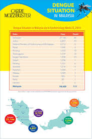 Kadar insiden kes di malaysia = 390.4 per 100,000 population. Cikgu Norazimah October 2018