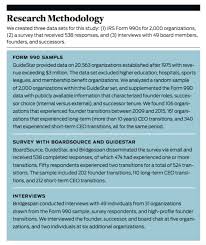 Sign in to create your job alert for executive director jobs in toronto, ontario, canada. Making Founder Successions Work