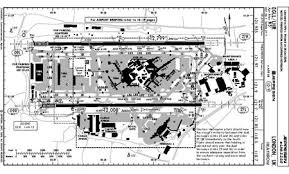 Egll Airport Charts Related Keywords Suggestions Egll