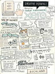 Pin On Design Sketchnotes