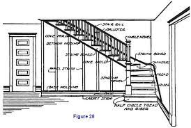 Architectural Drawing Stairs In Plan Stairs Pinned By Www Modlar Com Architecture Drawing Stairs Architecture