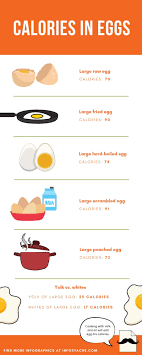 Learn How Many Calories Are In Fried Eggs Hard Boiled Eggs