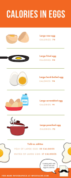 learn how many calories are in fried eggs hard boiled eggs