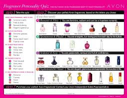 Avon Fragrance Personality Quiz