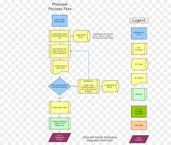 Flowchart Yellow Png Download 672 757 Free Transparent