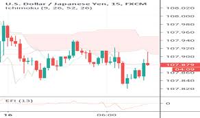 trader supersax trading ideas charts tradingview