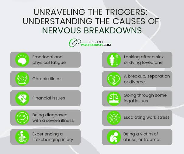 When Anxiety Peaks - What are the Signs of a Nervous Breakdown?| Online  Psychiatrists