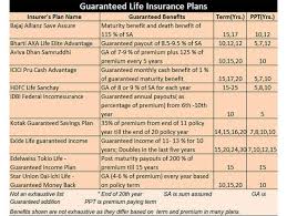 Guaranteed Addition Heres Why One Should Not Fall For