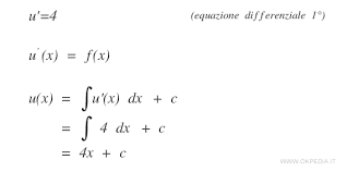 Scriviamola innanzitutto nella forma , ovvero. Equazioni Differenziali Del Primo Ordine Okpedia