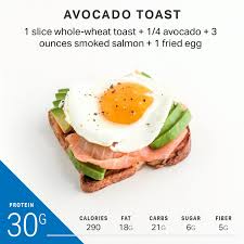 Here are some common numbers for the recommended carb intake for prediabetics per day. This Is What A Breakfast With 30 Grams Of Protein Looks Like