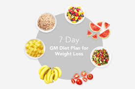 7 Day Gm Diet Plan For Weight Loss Indian Version