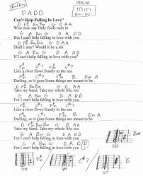 Can T Help Falling In Love Guitar Chords Can T Help Falling In Love Elvis Guitar Chord Chart In D Major Real Key Guitar Chord Chart Cant Help Falling In Love Falling In Love Elvis