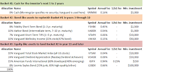 Double The Gain Of The Morningstar Bucket Portfolio