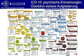 Maybe you would like to learn more about one of these? Ppt Diagnostik Und Klassifikation Psychischer Storungen Icd 10 Dsm Iv Tr Powerpoint Presentation Id 3239516