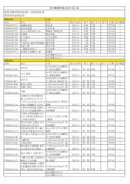 送存圖書清單(2025-04-16) 送存日期:20250101 ~ 20250331 是否政府出版品:否
