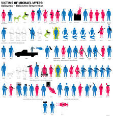 Infographic Michael Myers Body Count Halloween Michael